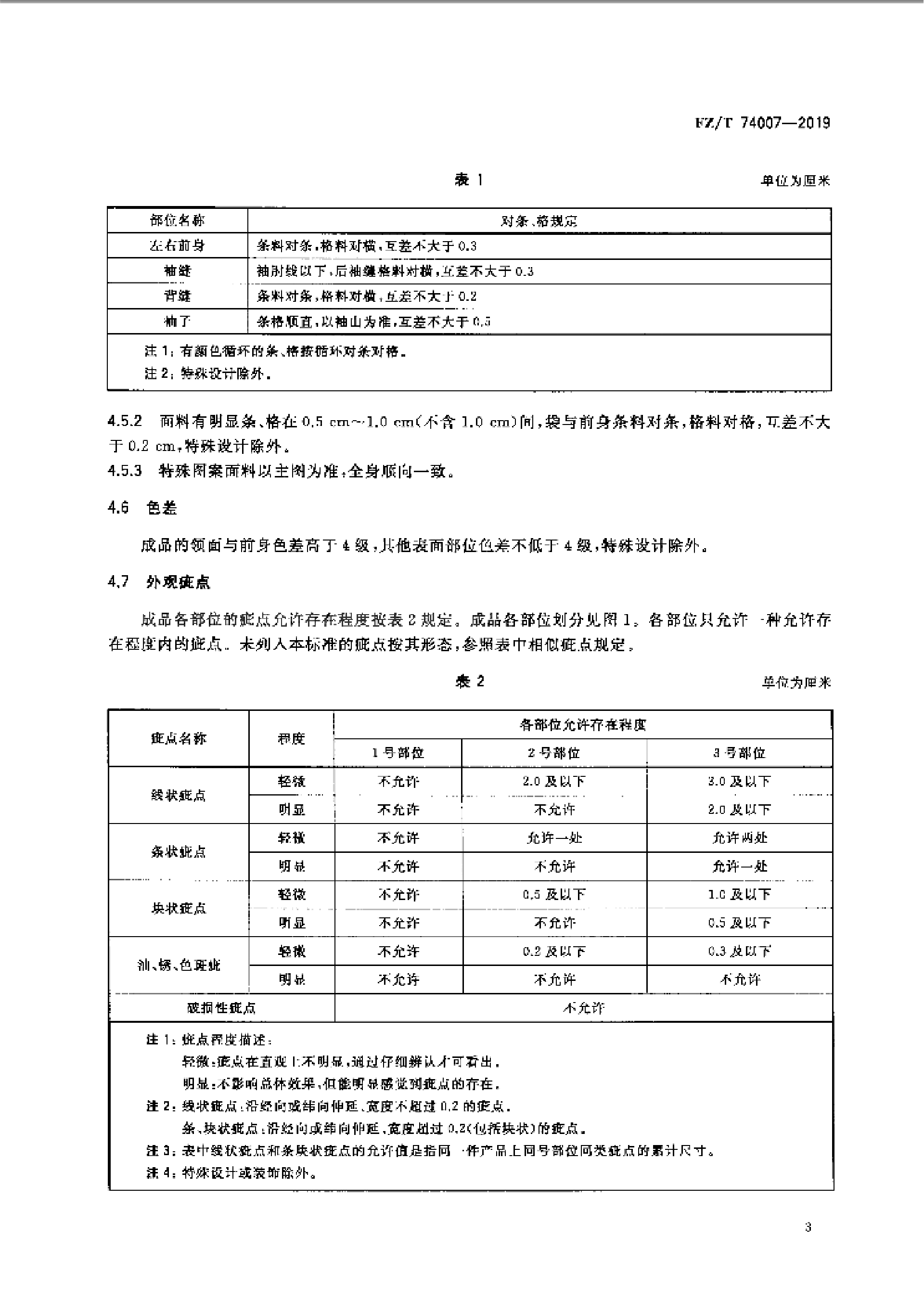 FZT 74007-2019 户外防晒皮肤衣_05.png