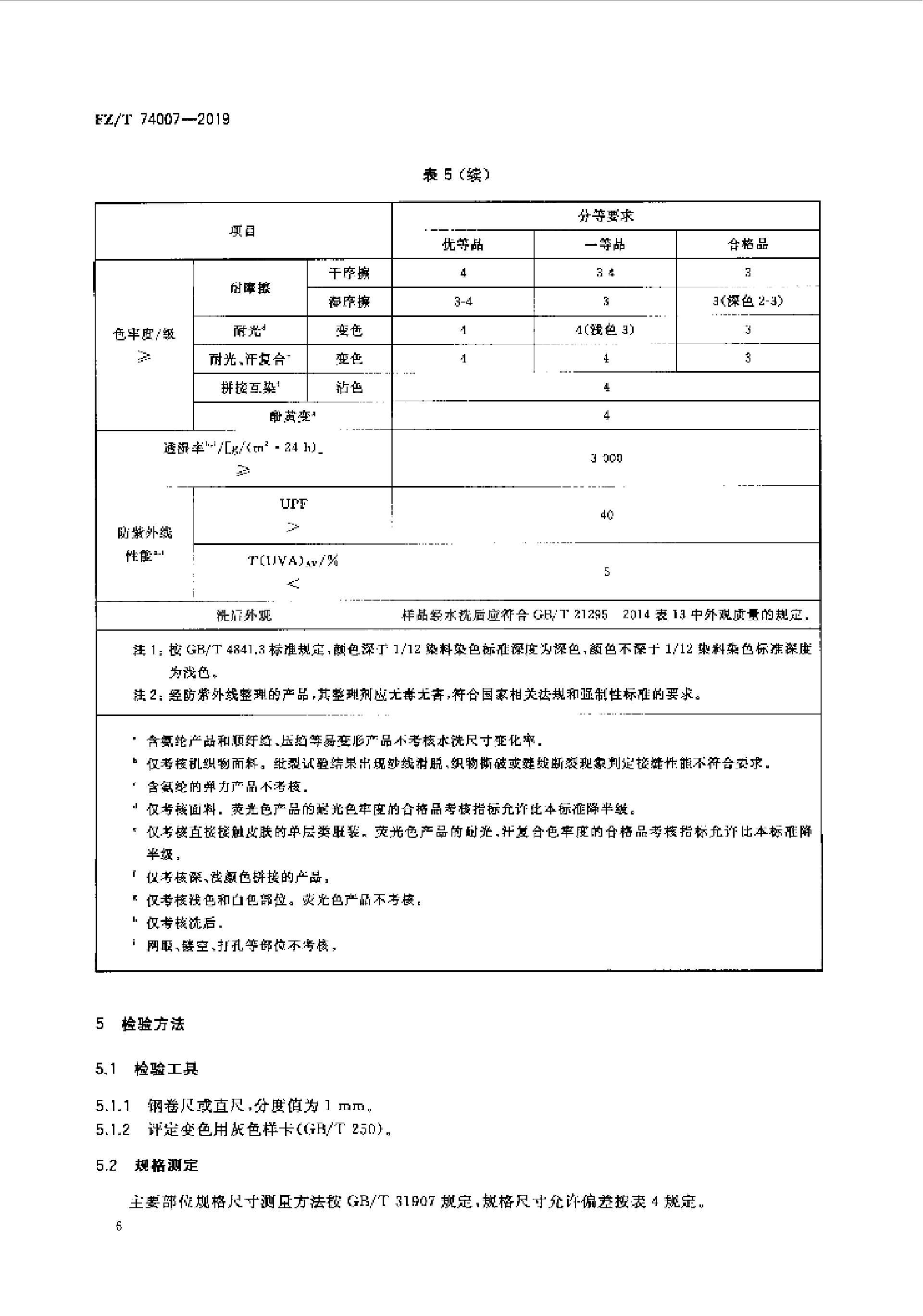 FZT 74007-2019 户外防晒皮肤衣_08.png