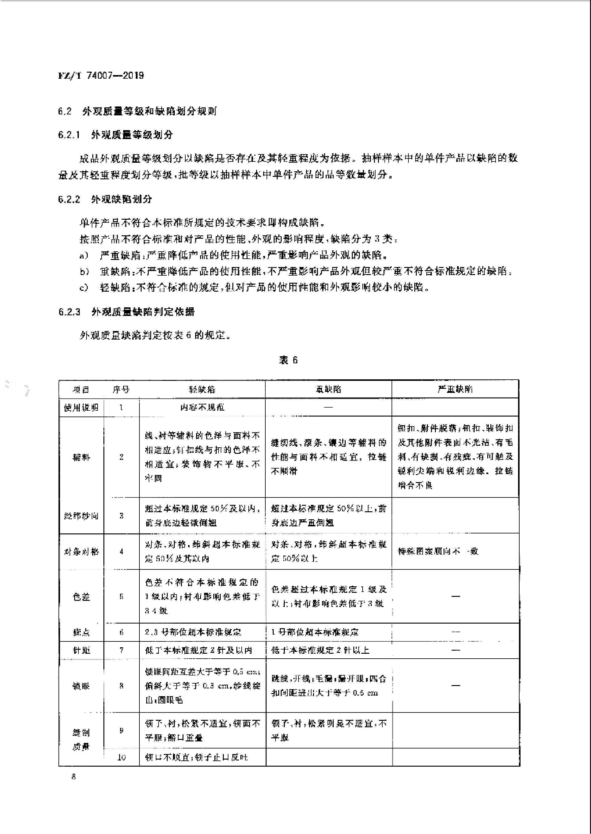 FZT 74007-2019 户外防晒皮肤衣_10.png