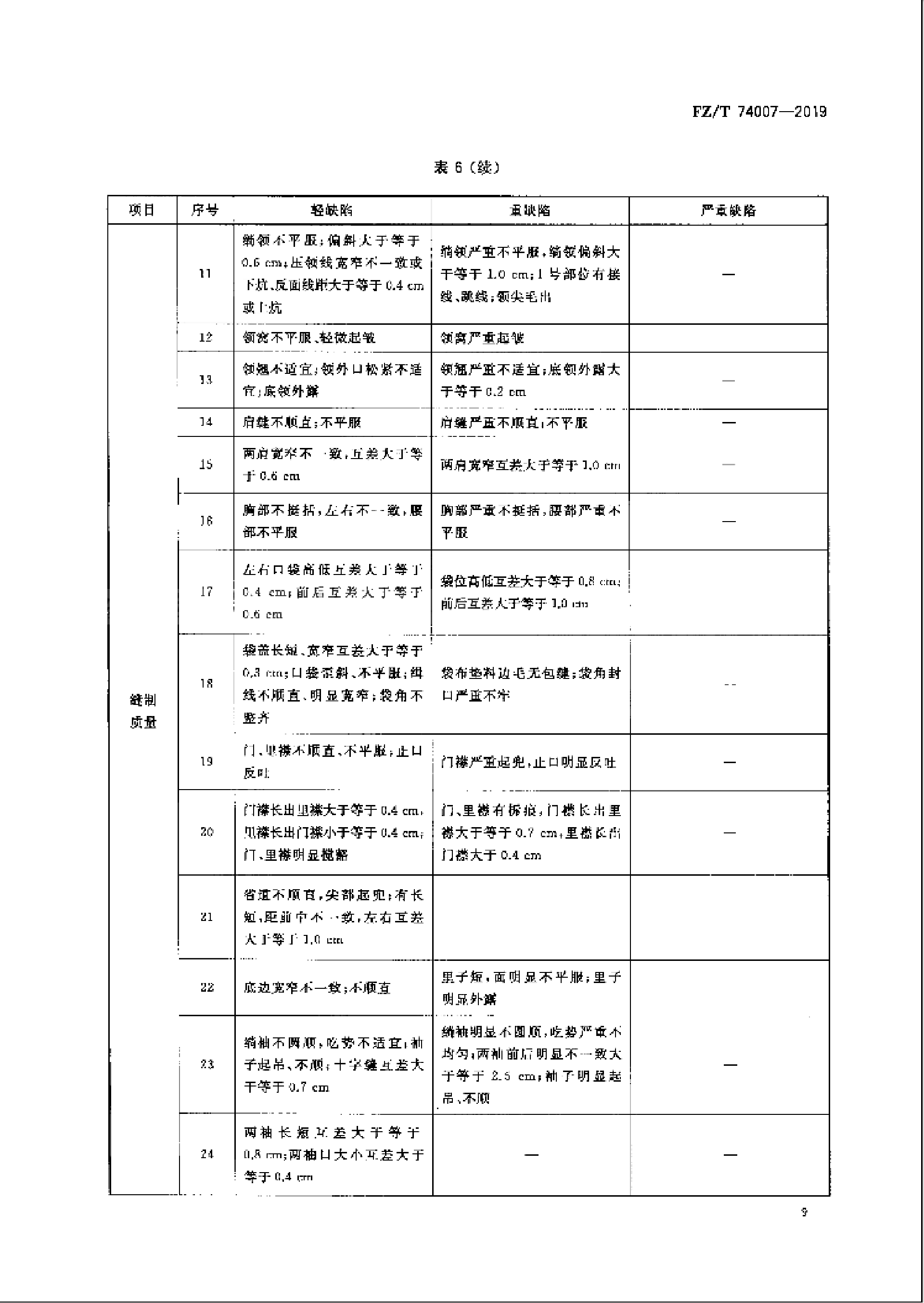 FZT 74007-2019 户外防晒皮肤衣_11.png
