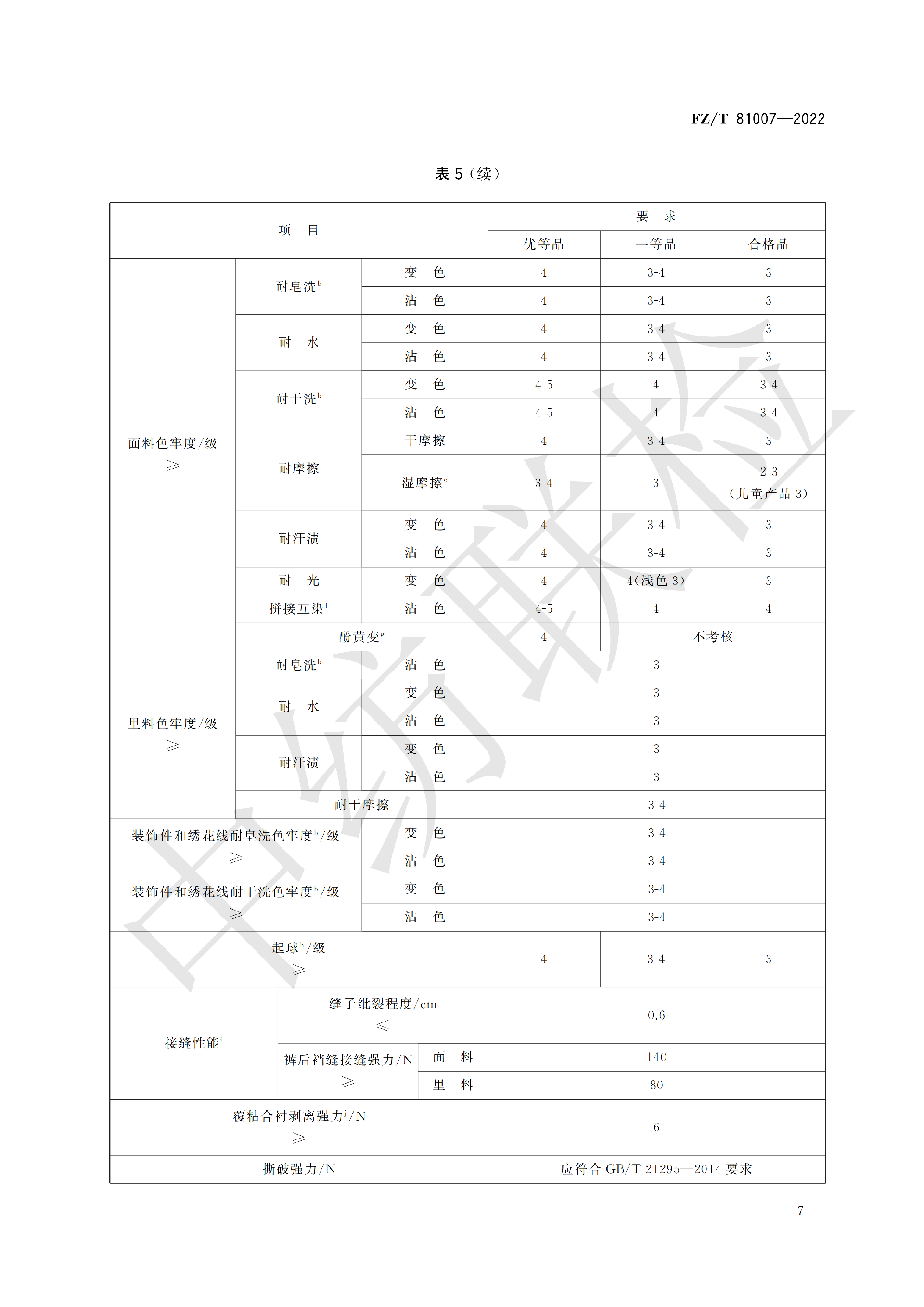FZT 81007-2022 单、夹服装_11.png