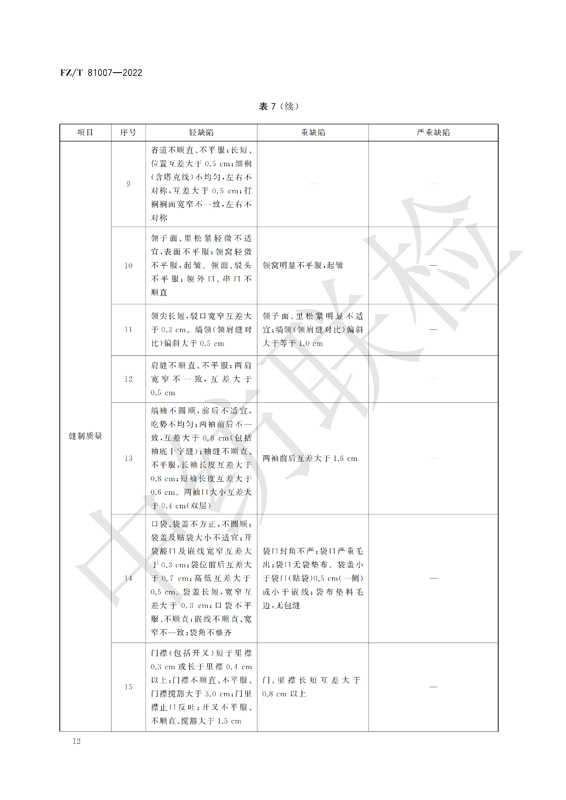 FZT 81007-2022 单、夹服装_16.png