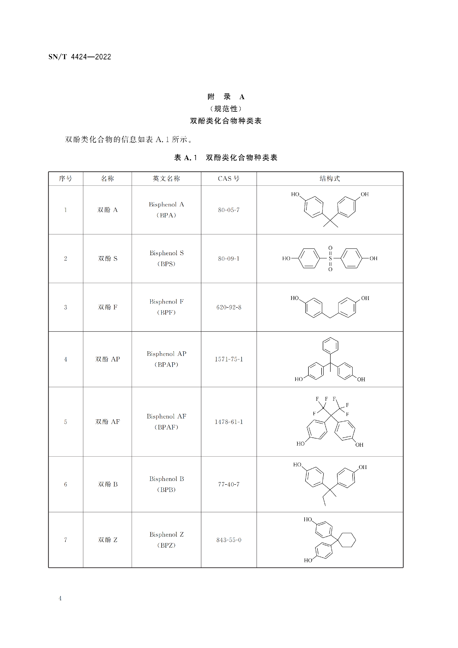 SN-T4424-2022进出口纺织品 双酚类化合物的测定(2)_08.png