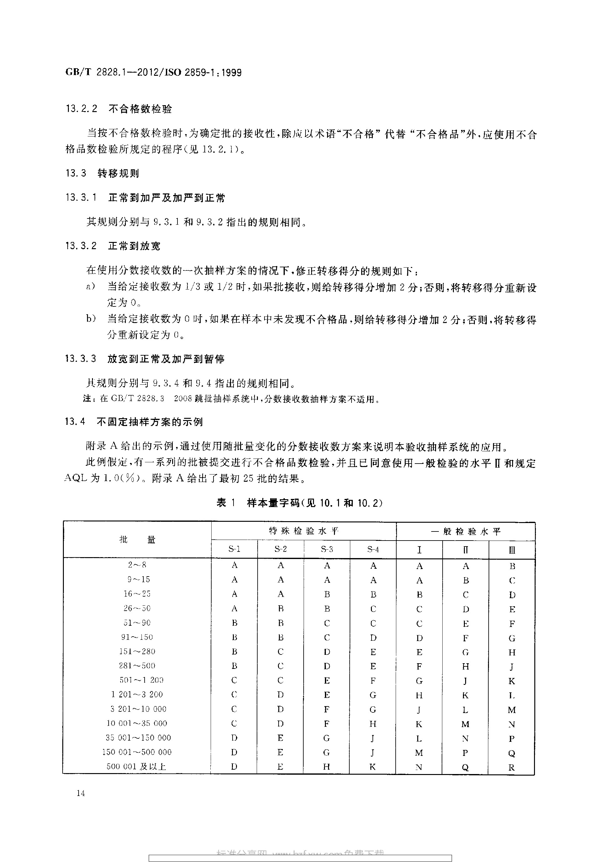 GBT 2828.1-2012 计数抽样检验程序 第1部分：按接收质量限(AQL)检索的逐批检验抽样计划_page-0018.jpg