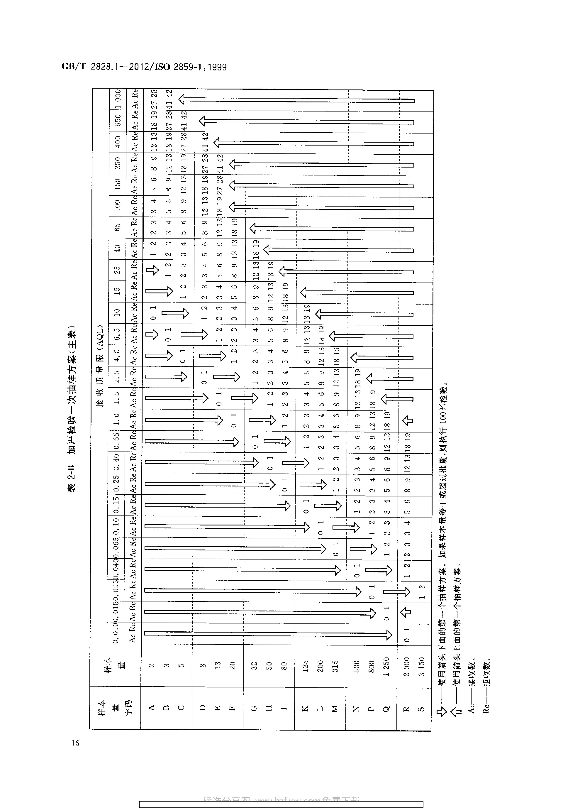 GBT 2828.1-2012 计数抽样检验程序 第1部分：按接收质量限(AQL)检索的逐批检验抽样计划_page-0020.jpg