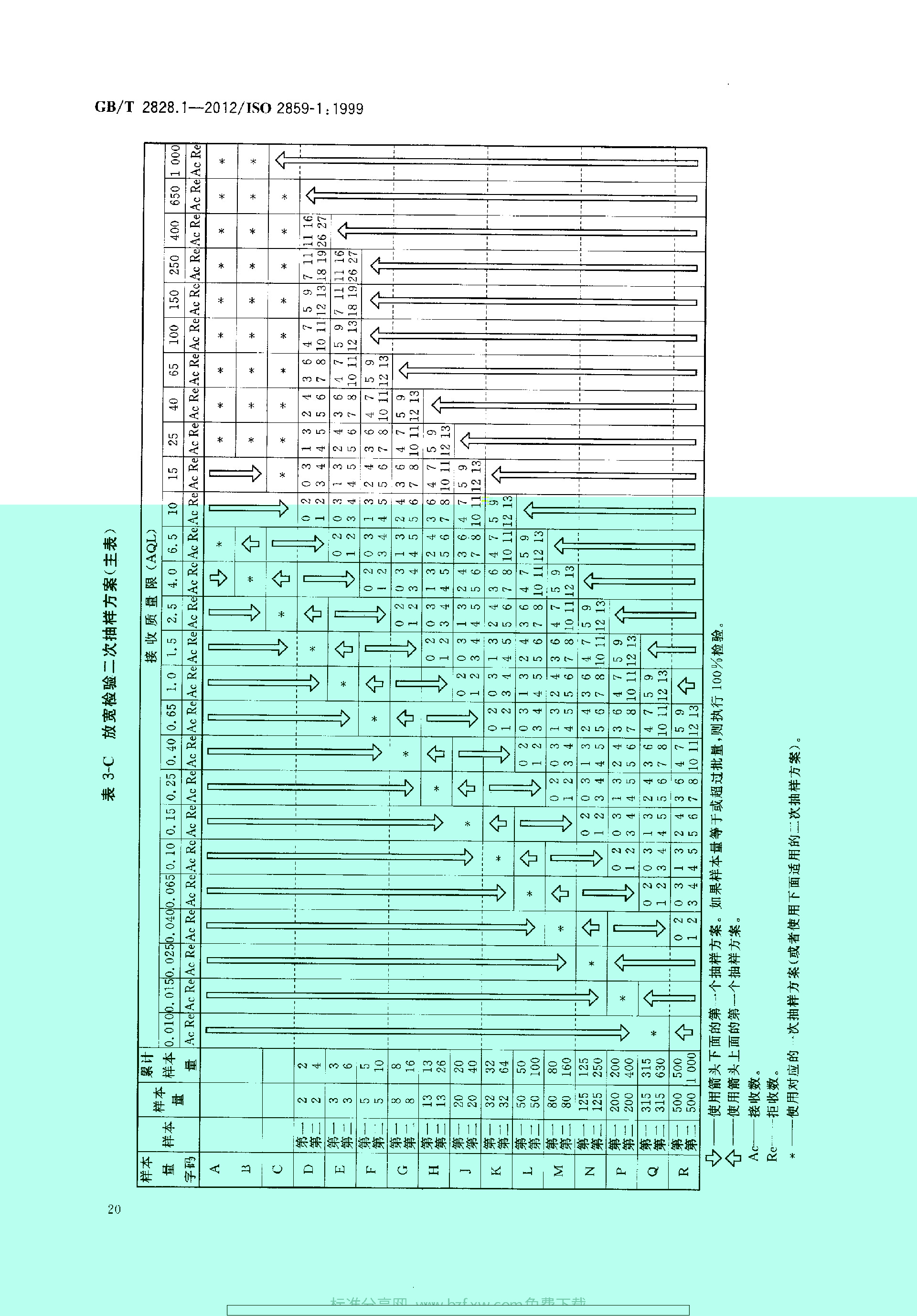 GBT 2828.1-2012 计数抽样检验程序 第1部分：按接收质量限(AQL)检索的逐批检验抽样计划_page-0024.jpg