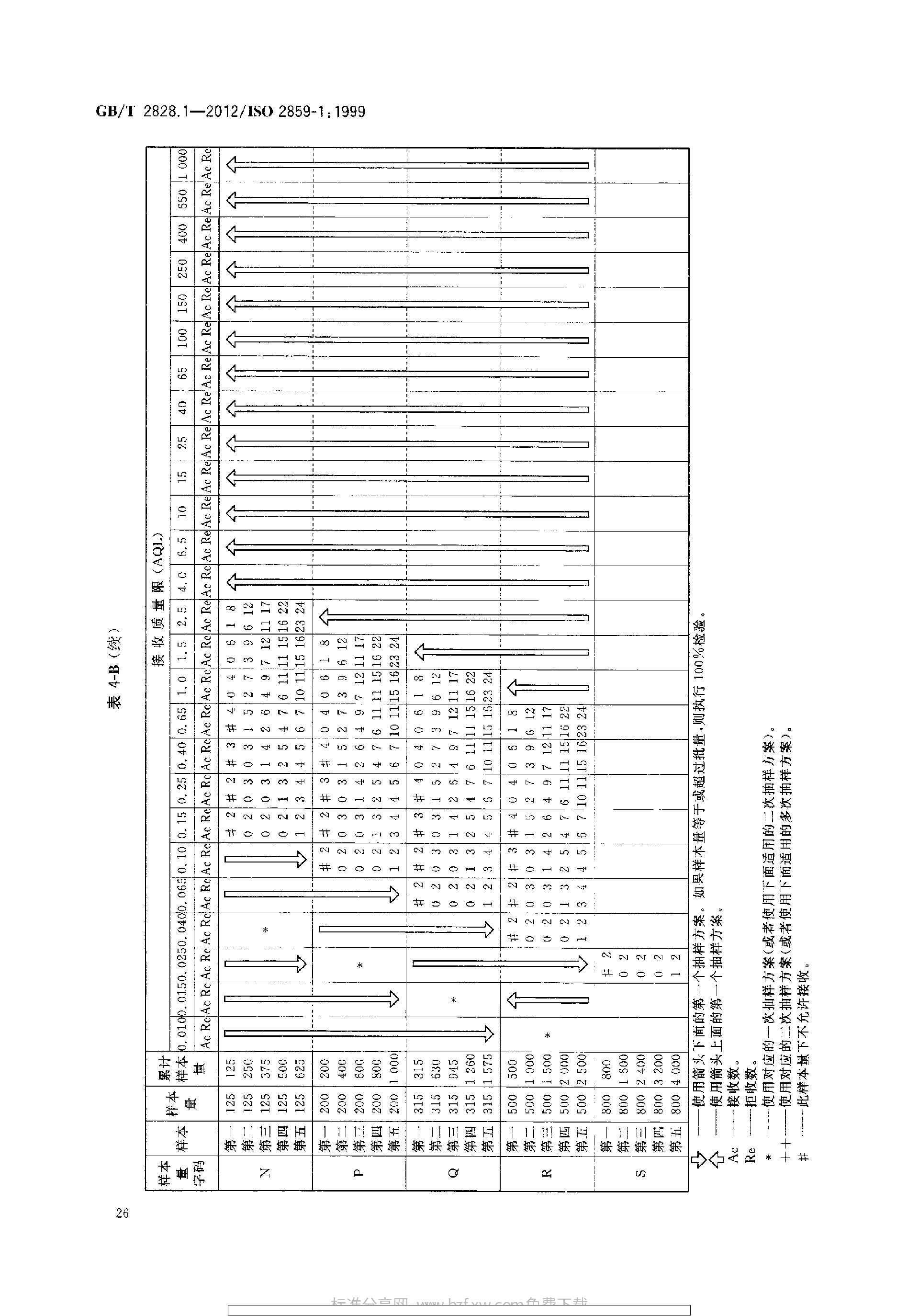 GBT 2828.1-2012 计数抽样检验程序 第1部分：按接收质量限(AQL)检索的逐批检验抽样计划_page-0030.jpg
