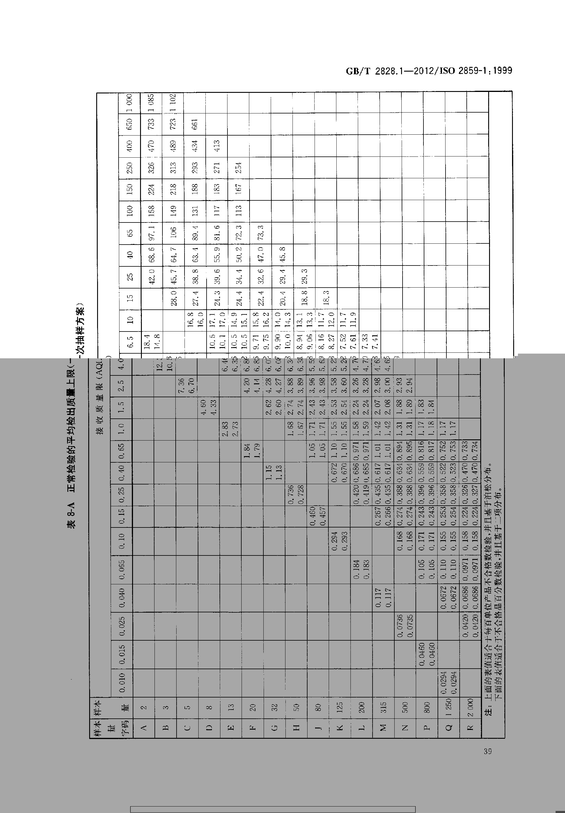 GBT 2828.1-2012 计数抽样检验程序 第1部分：按接收质量限(AQL)检索的逐批检验抽样计划_page-0043.jpg