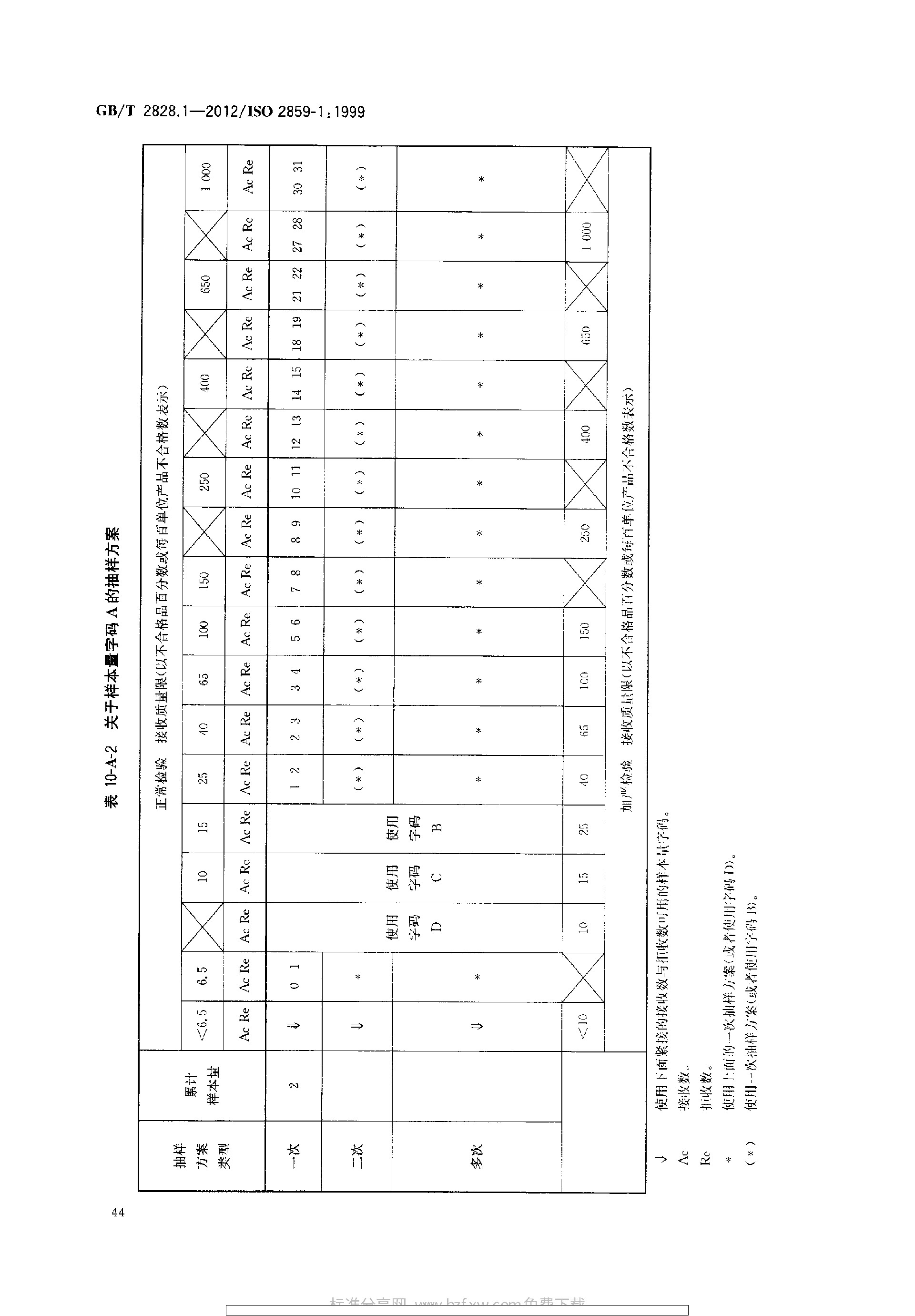 GBT 2828.1-2012 计数抽样检验程序 第1部分：按接收质量限(AQL)检索的逐批检验抽样计划_page-0048.jpg