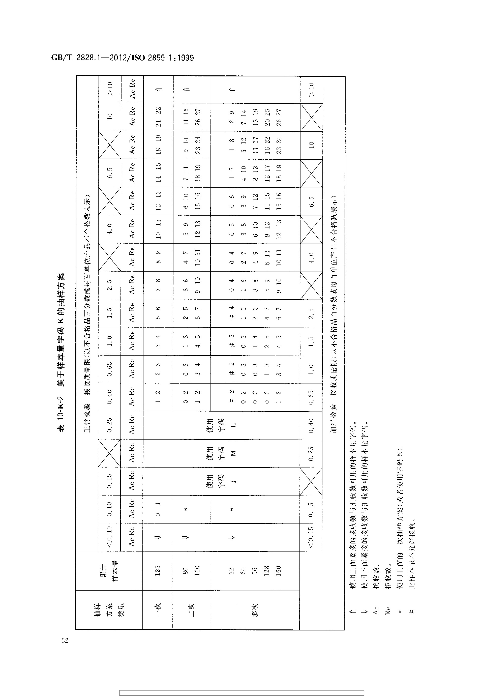 GBT 2828.1-2012 计数抽样检验程序 第1部分：按接收质量限(AQL)检索的逐批检验抽样计划_page-0066.jpg