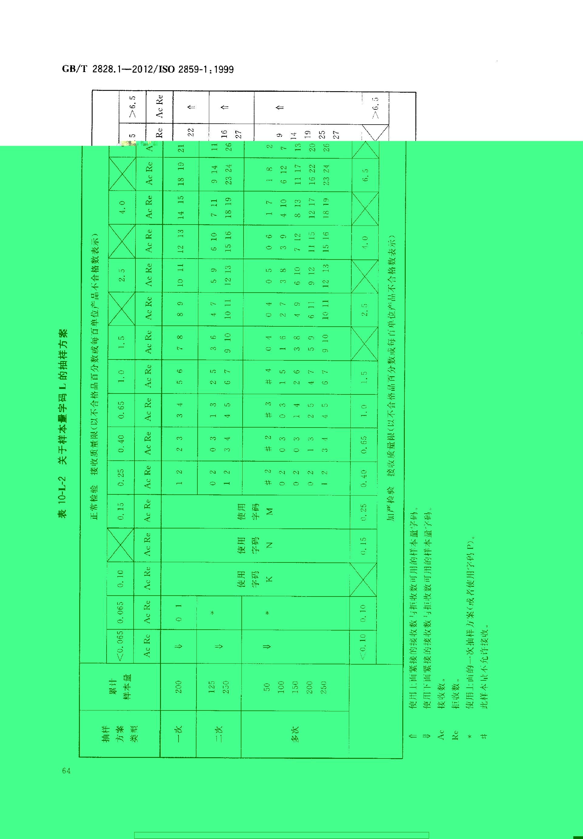 GBT 2828.1-2012 计数抽样检验程序 第1部分：按接收质量限(AQL)检索的逐批检验抽样计划_page-0068.jpg