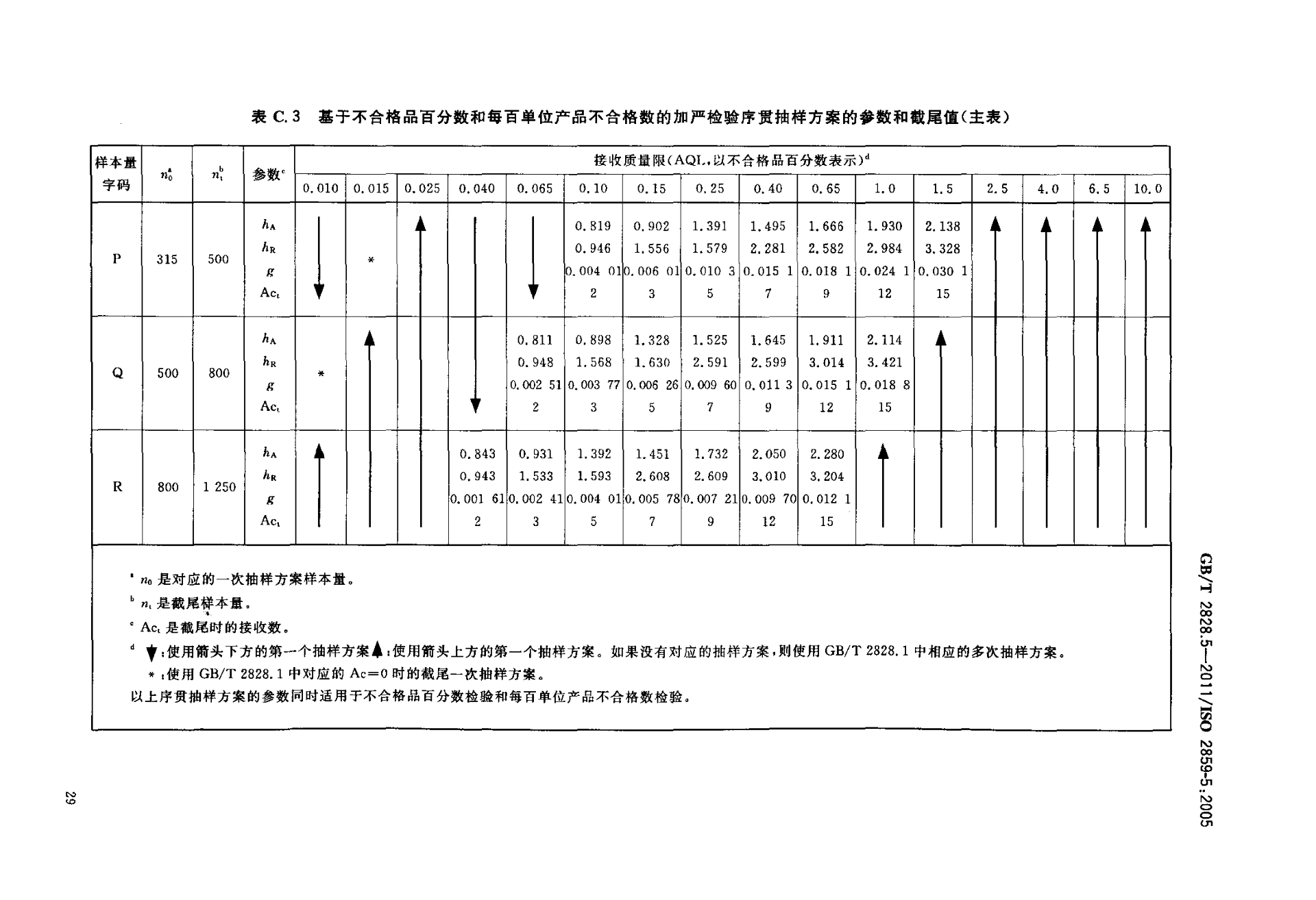 GBT 2828.5-2011  计数抽样检验程序 第5部分：按接收质量限（AQL）检索的逐批序贯抽样检验系统_34.png