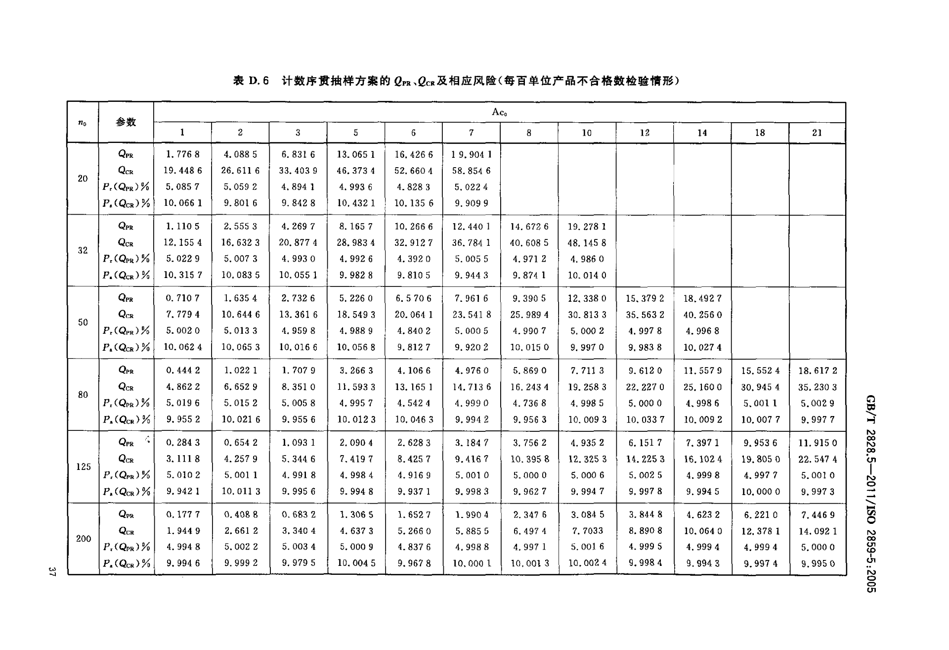 GBT 2828.5-2011  计数抽样检验程序 第5部分：按接收质量限（AQL）检索的逐批序贯抽样检验系统_42.png