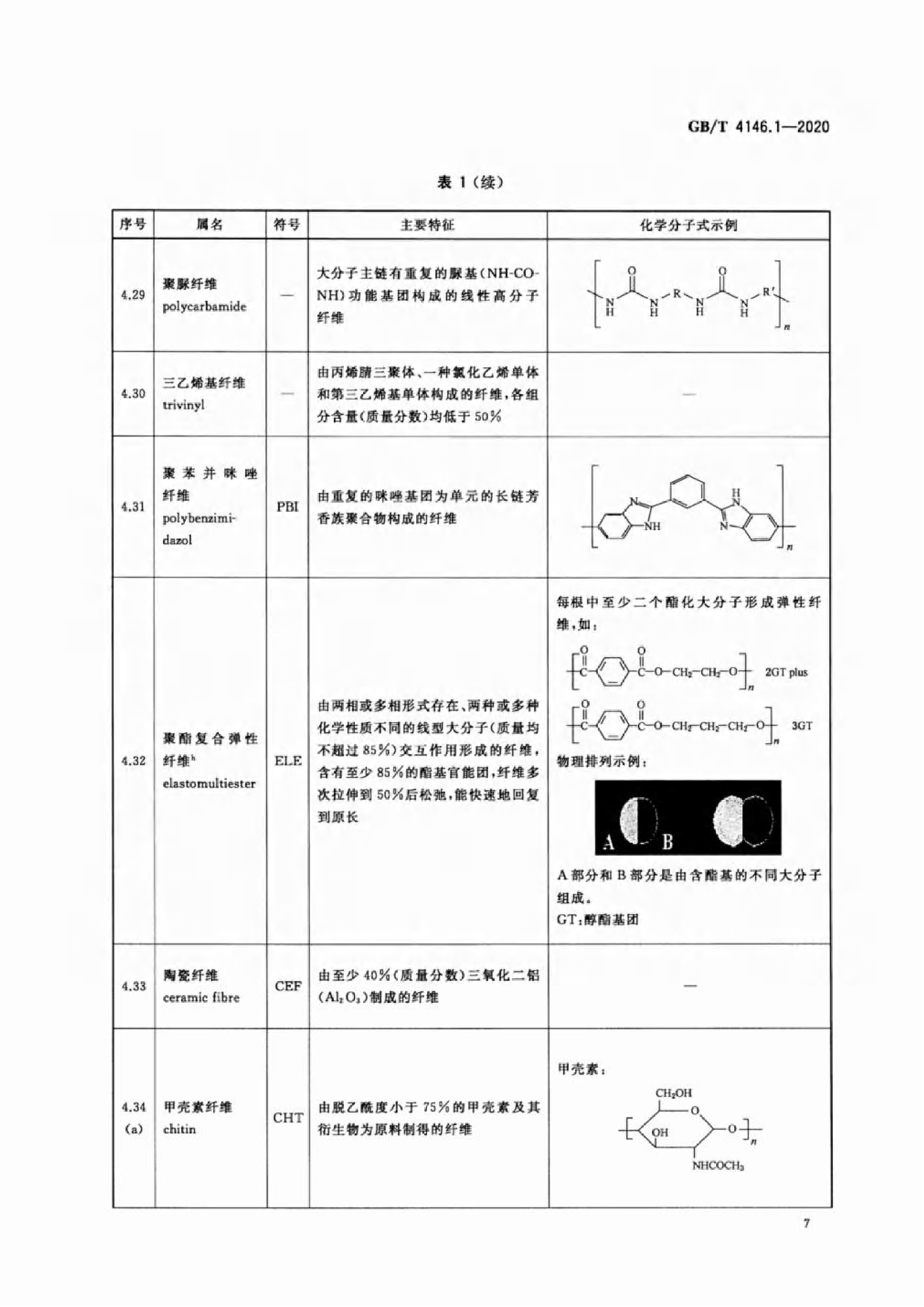 GB∕T 4146.1—2020 纺织品 化学纤维 第1部分：属名_10.png