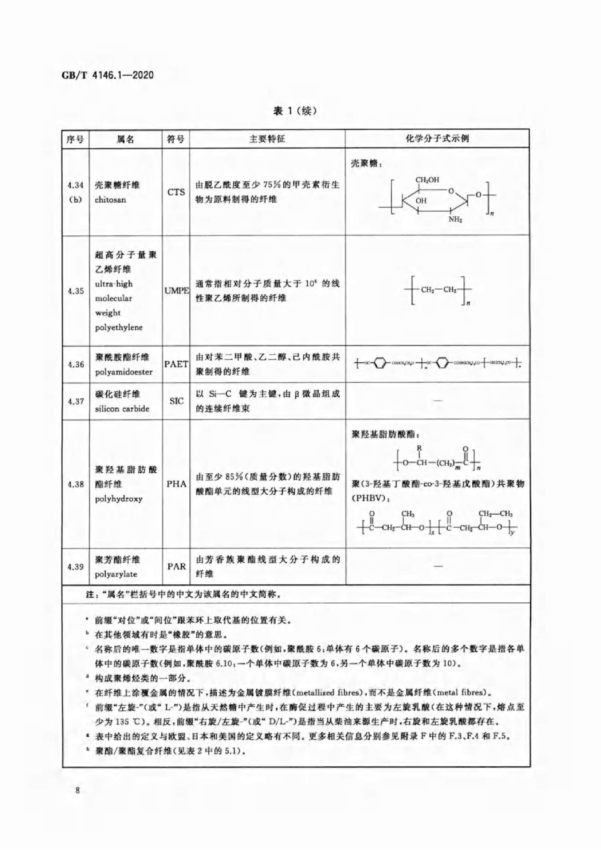 GB∕T 4146.1—2020 纺织品 化学纤维 第1部分：属名_11.png