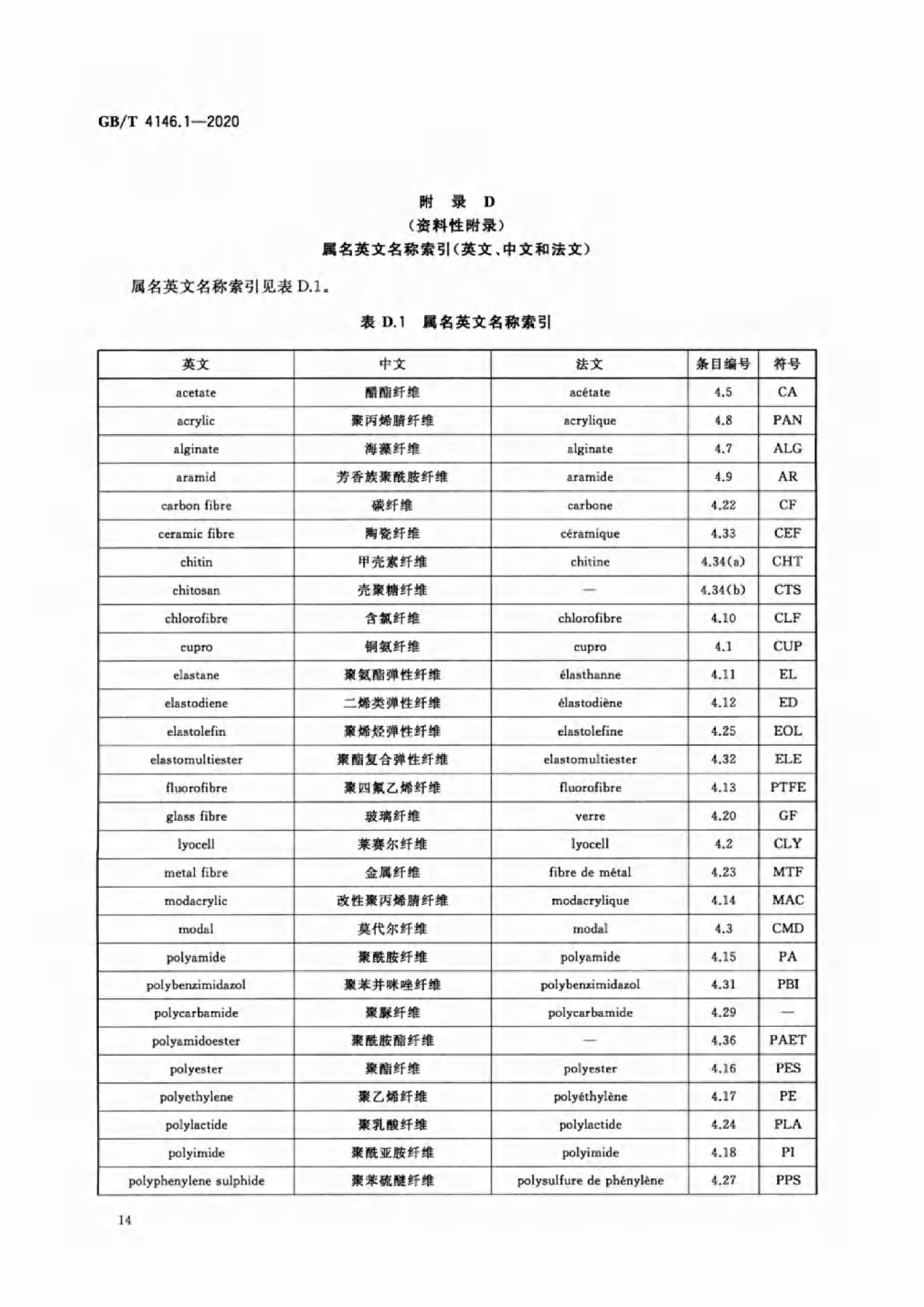 GB∕T 4146.1—2020 纺织品 化学纤维 第1部分：属名_17.png