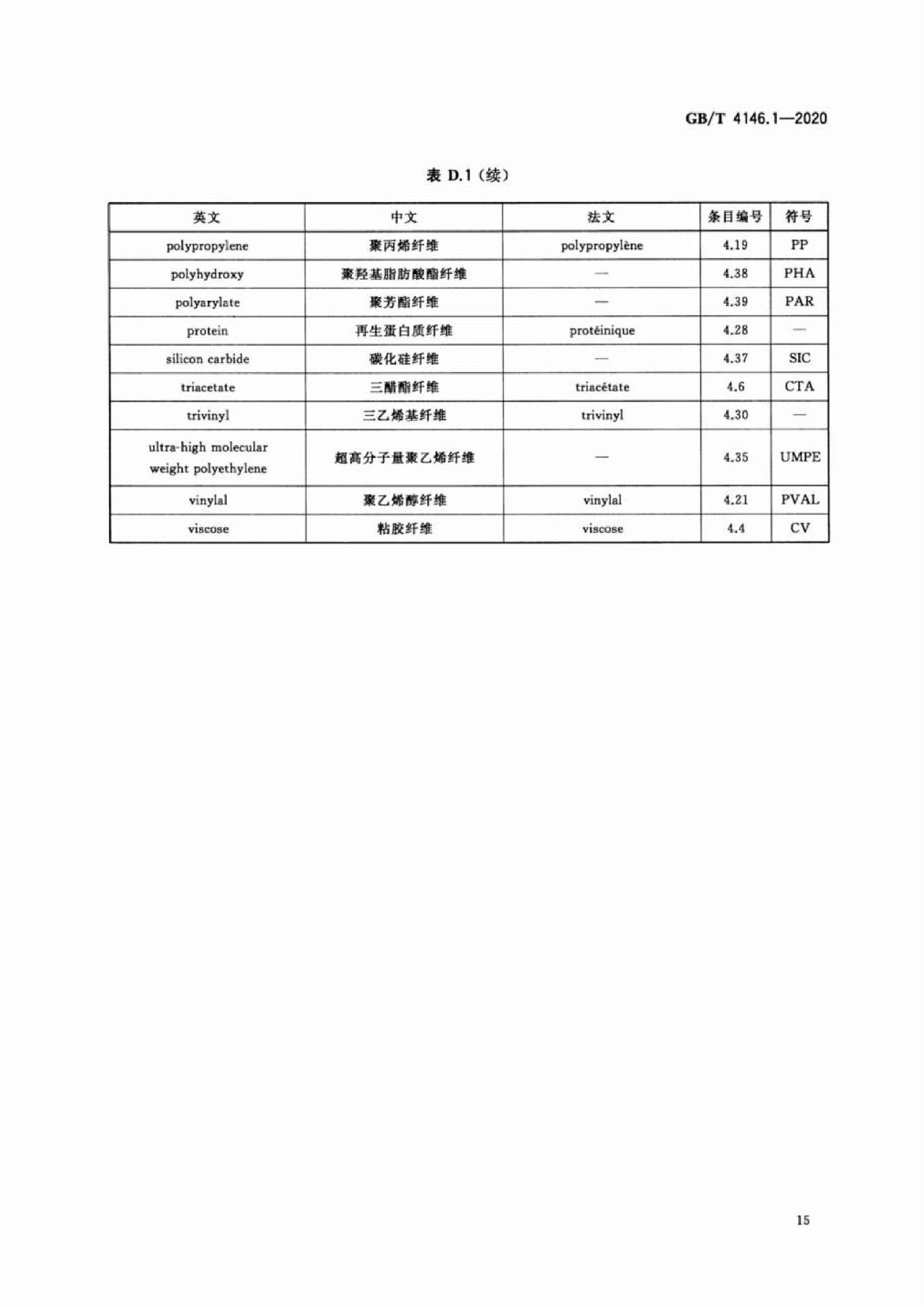 GB∕T 4146.1—2020 纺织品 化学纤维 第1部分：属名_18.png