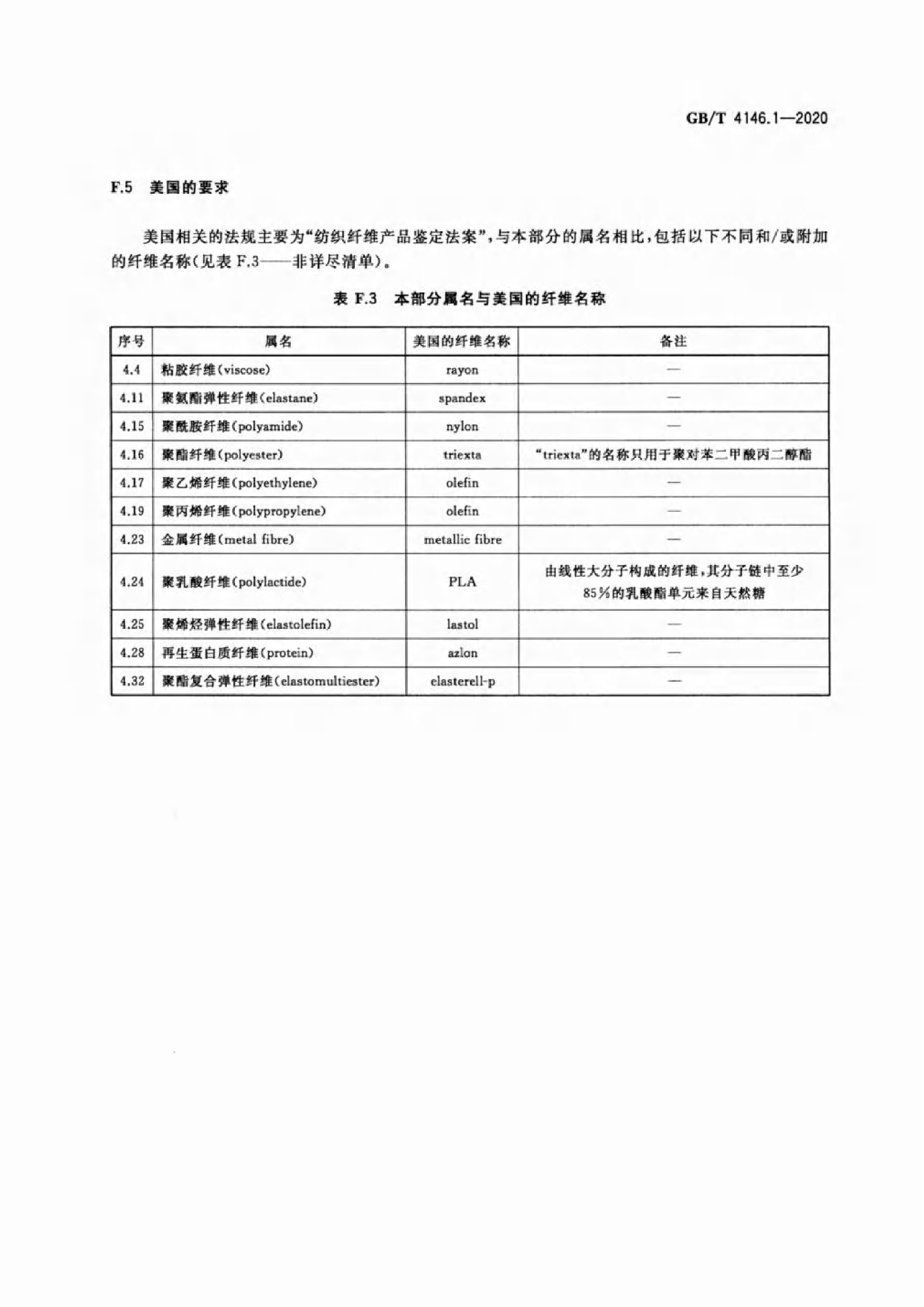 GB∕T 4146.1—2020 纺织品 化学纤维 第1部分：属名_22.png