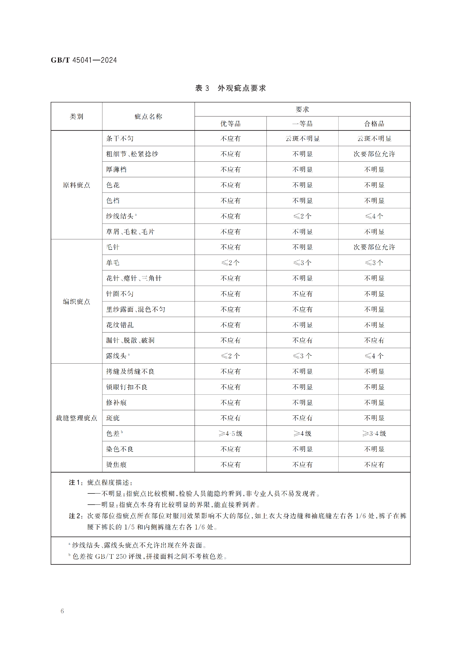 GBT+45041-2024_10.png