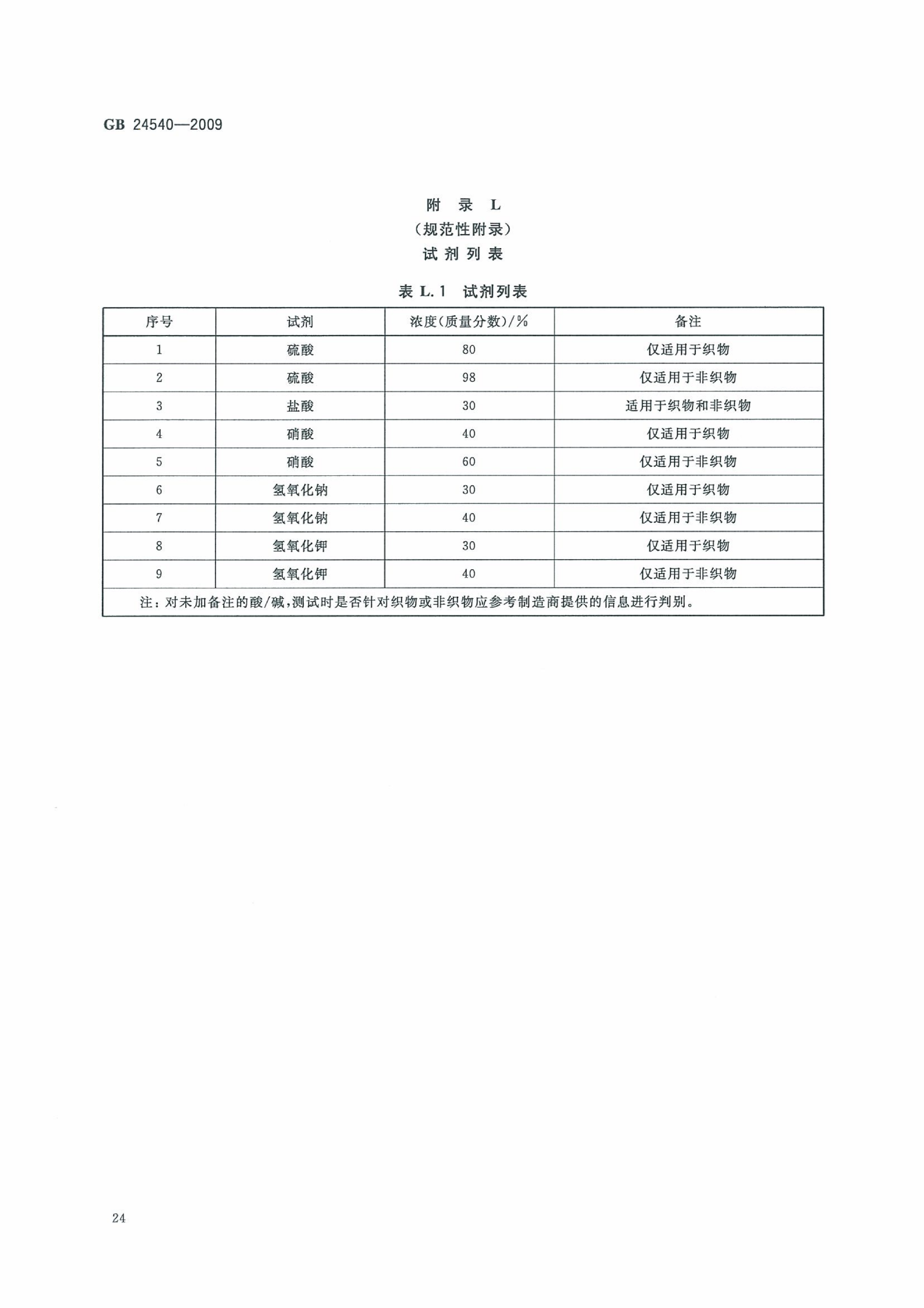 GB 24540-2009 防护服装 酸碱类化学品防护服_30.png