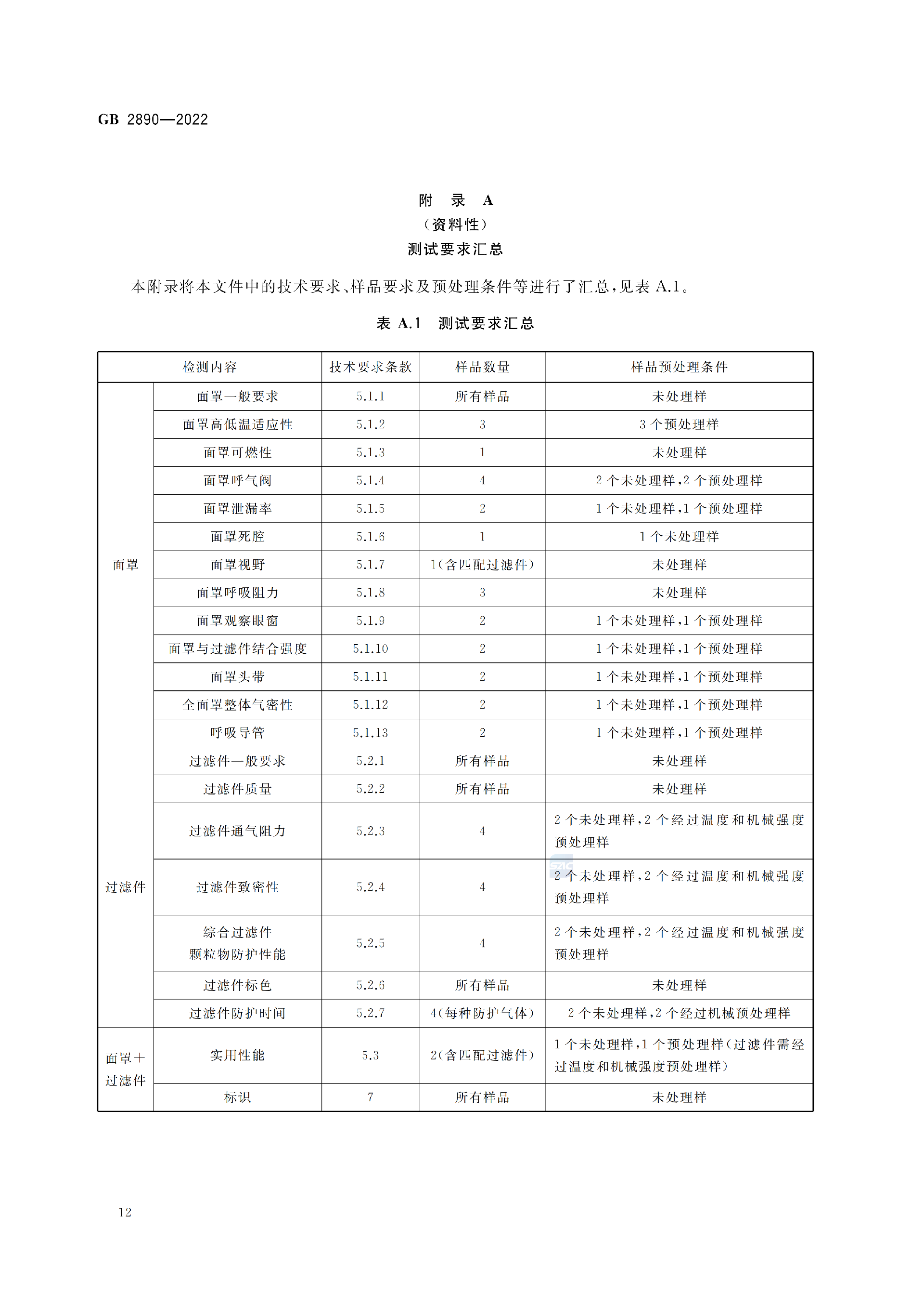GB2890-2022_16.png