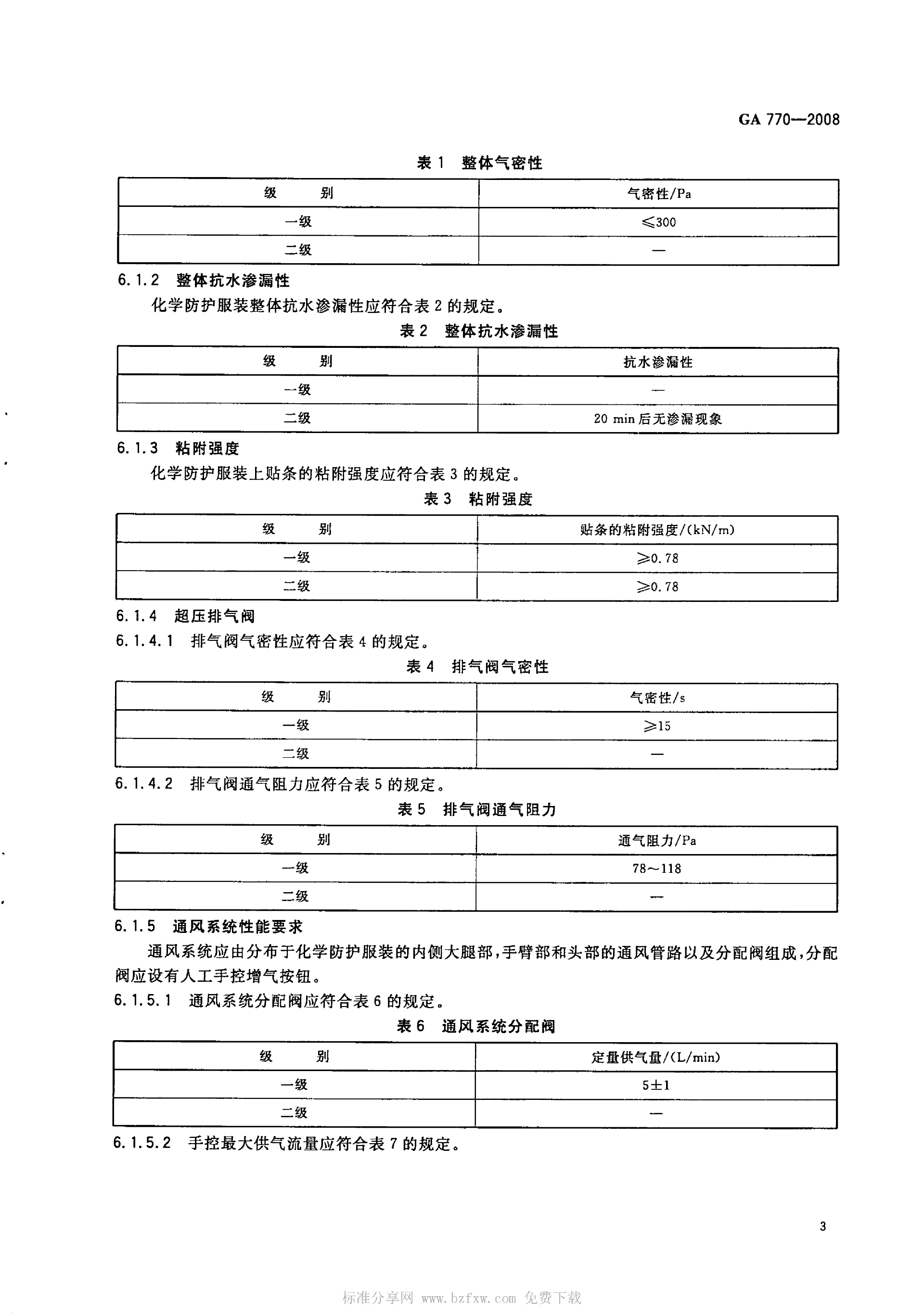 GA 770-2008 消防员化学防护服装_08.png