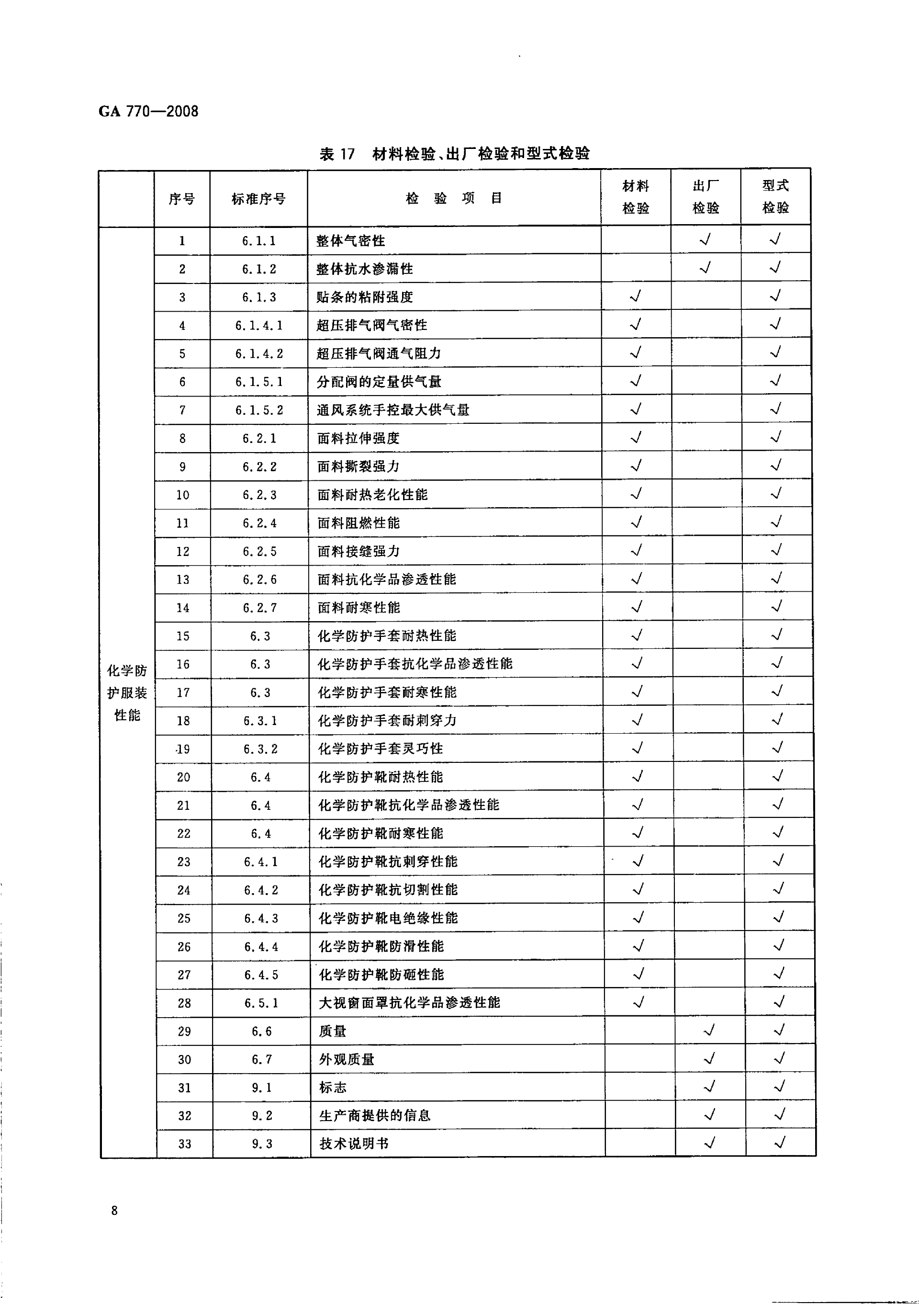 GA 770-2008 消防员化学防护服装_13.png